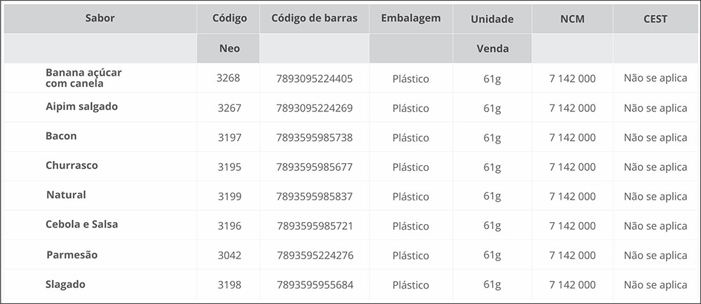 Tabela Batatas Chips